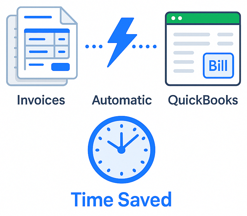 QuickBooks Integration